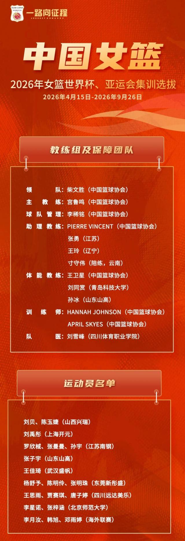 天天斗地主-提前半年开启集训！杨舒予、张子宇领衔女篮大名单